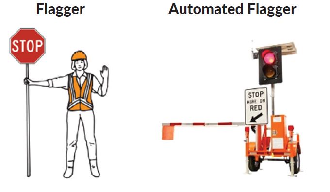 Work Zone Flagger and automated flagger